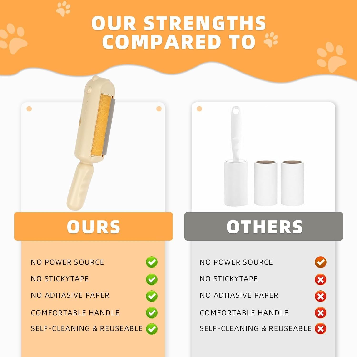 Pet Hair Remover with Self-Cleaning Base - Premium Fur Removal Tool - Woofcuties