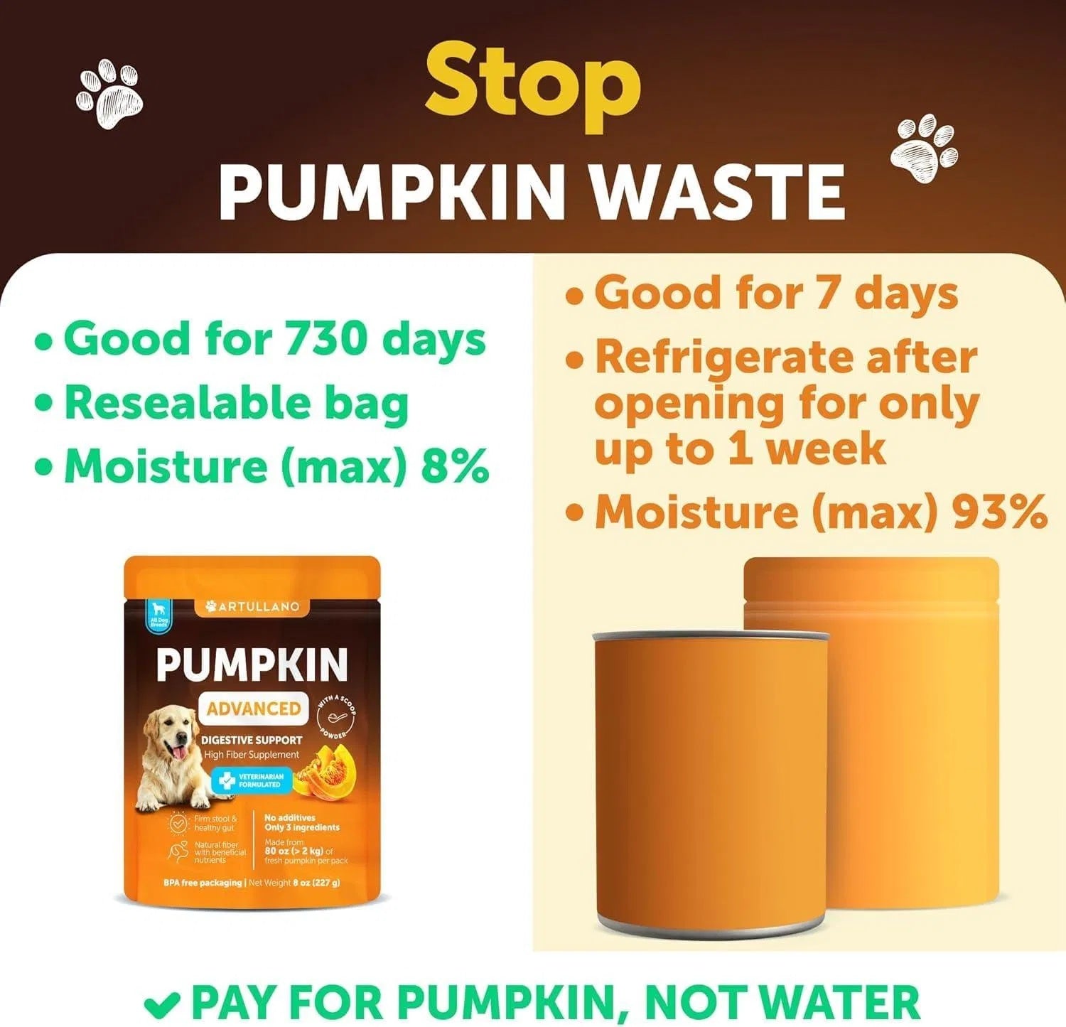Pumpkin Powder for Dogs - Premium Digestive Fiber Support - Woofcuties