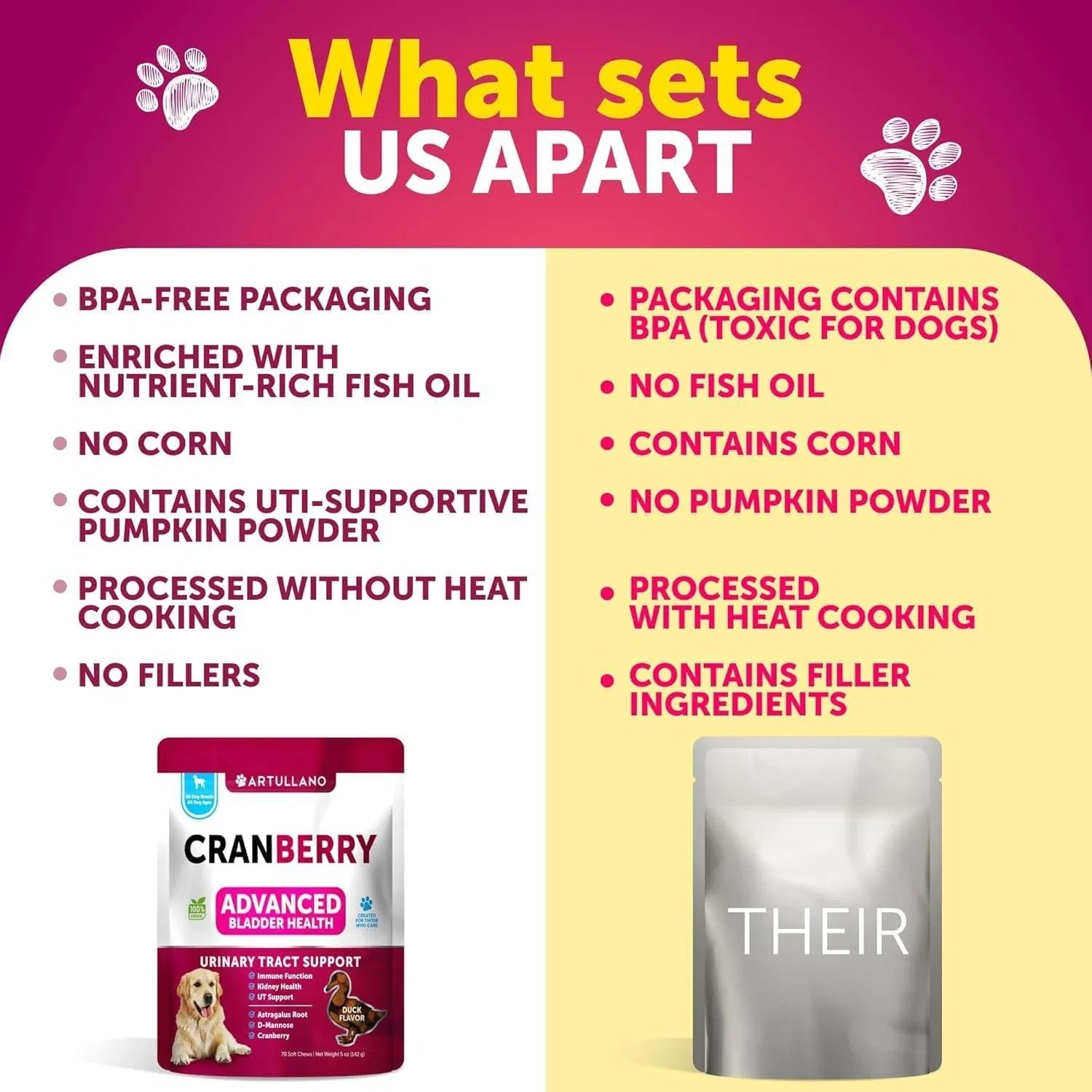 Cranberry UTI Relief Chews - Premium Bladder and Kidney Support for Dogs - Woofcuties