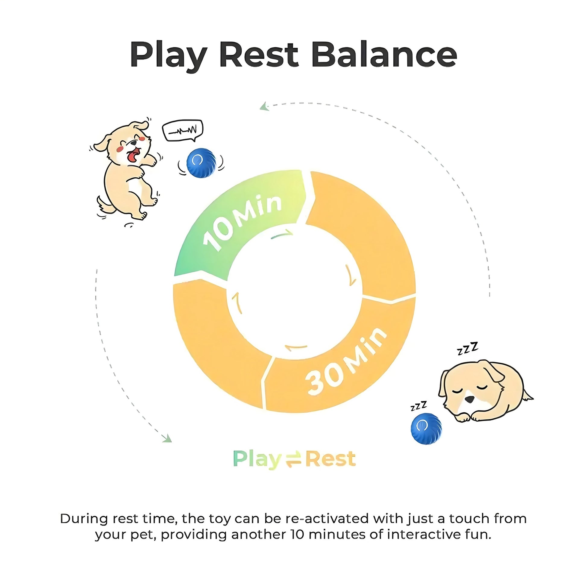 Interactive Bouncing Ball - Premium Rechargeable Smart Toy for Dogs - Woofcuties