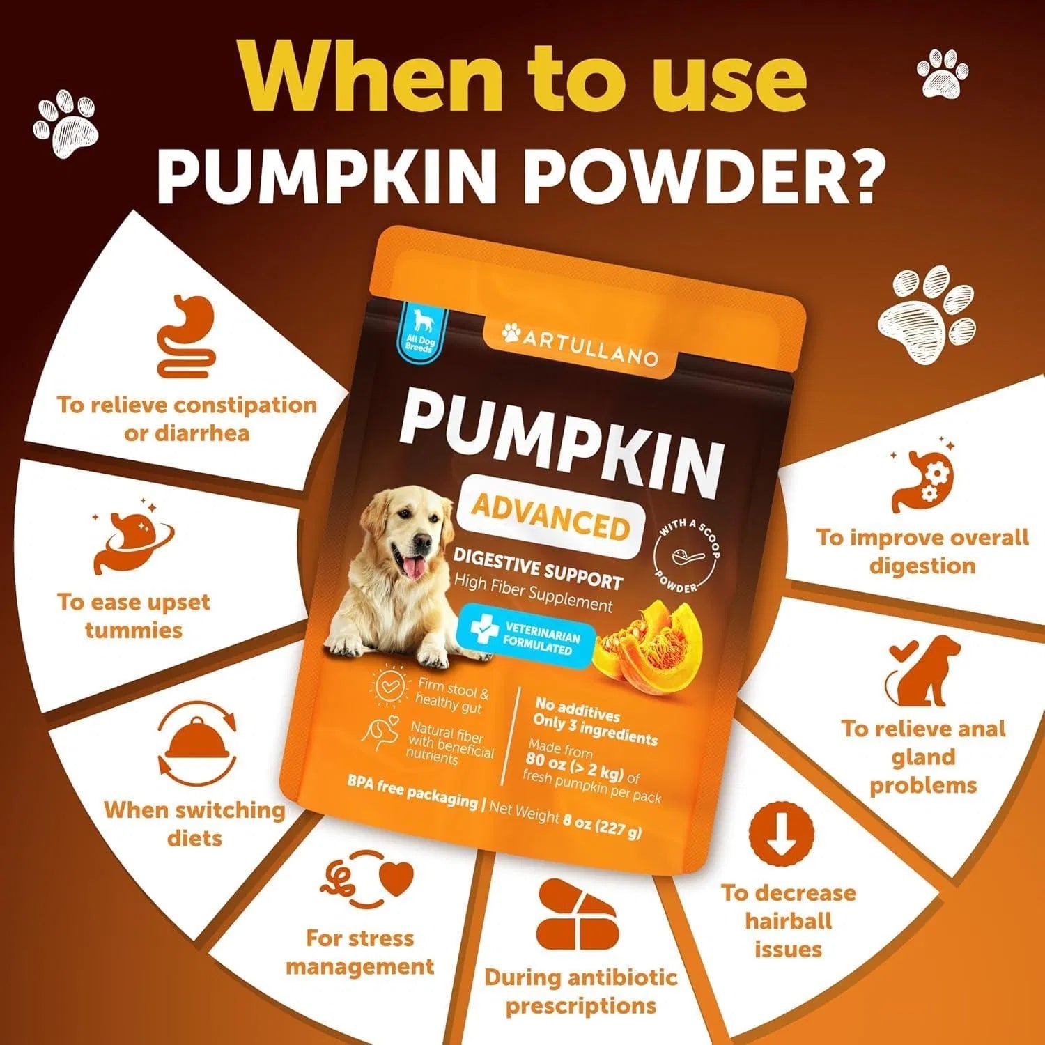 Pumpkin Powder for Dogs - Premium Digestive Fiber Support - Woofcuties