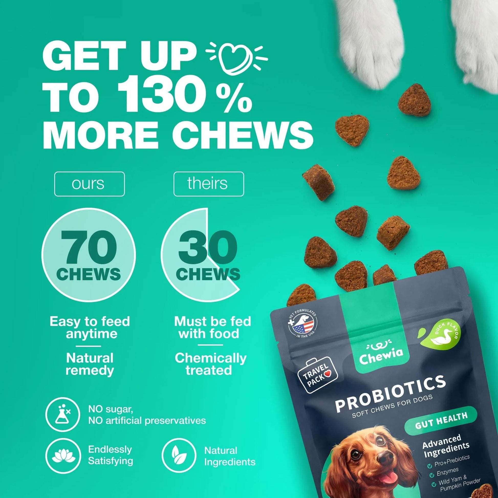 Probiotic Wellness Chews - Premium Gut Health and Coprophagia Deterrent for Dogs - Woofcuties