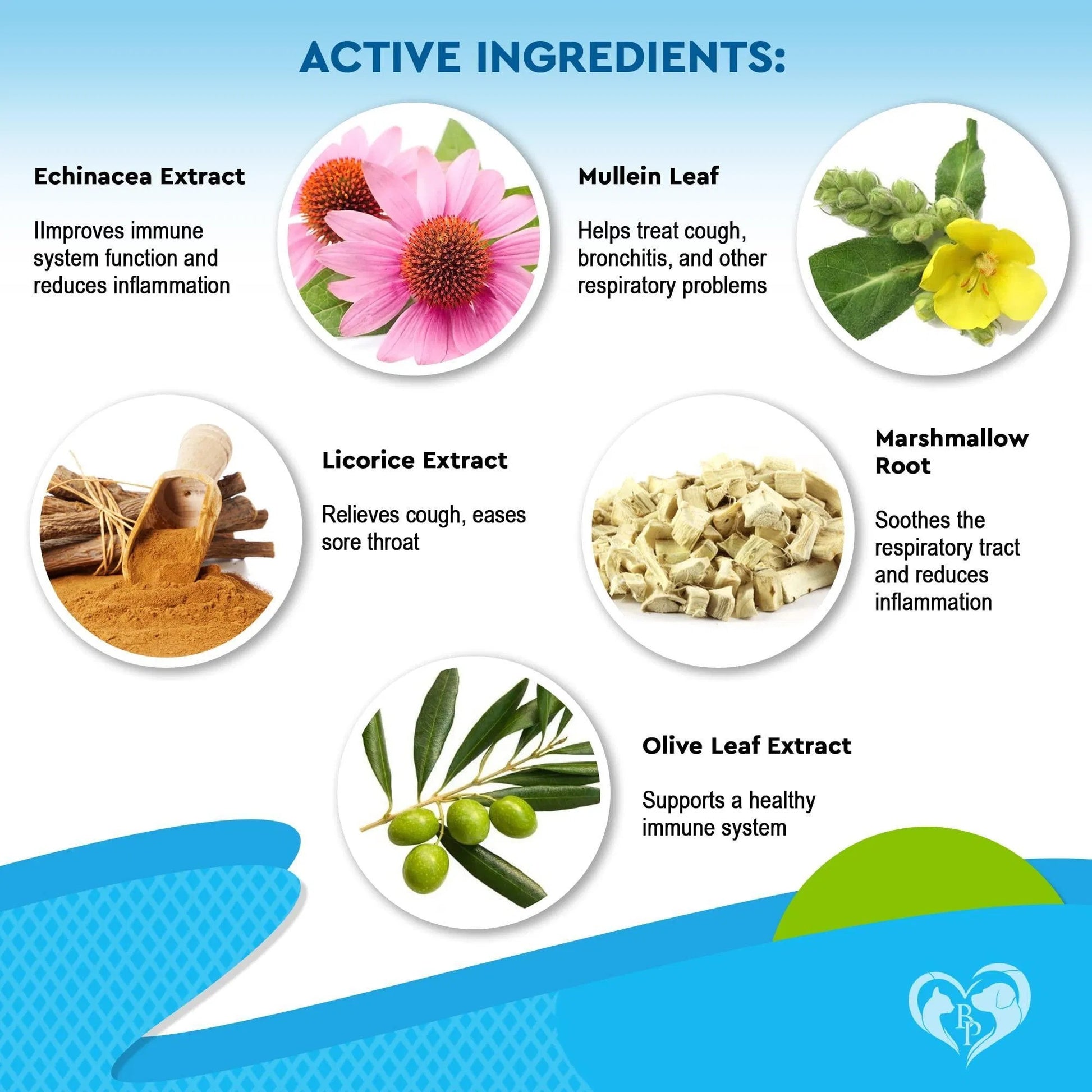 Opulent Natural Pet Respiratory Remedy - Woofcuties